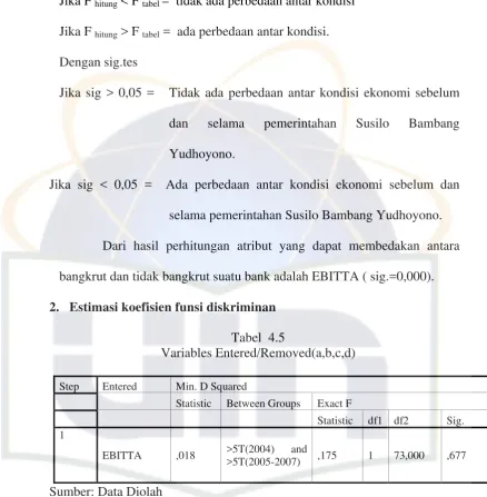 Tabel  4.5  