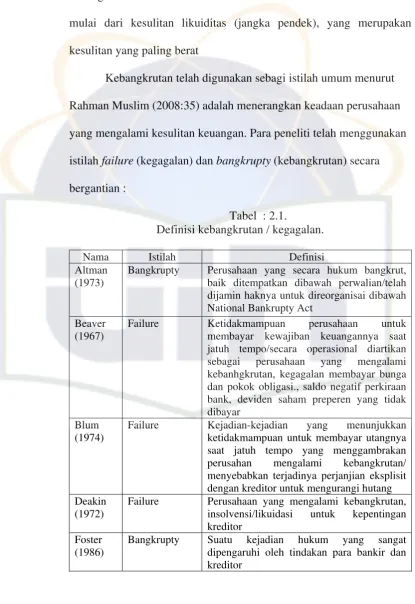 Tabel  : 2.1. 