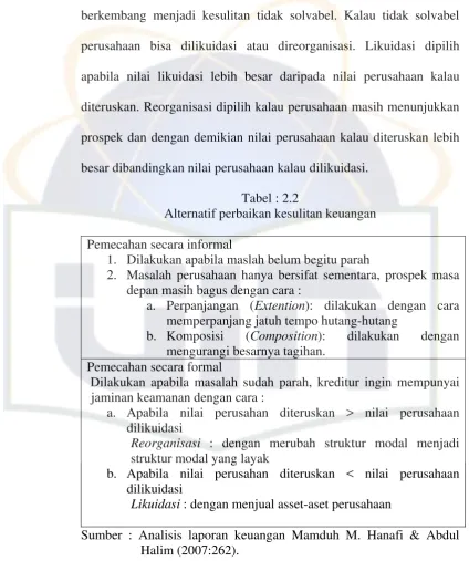 Tabel : 2.2 