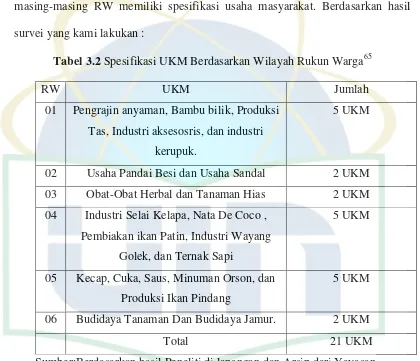 Tabel 3.2 Spesifikasi UKM Berdasarkan Wilayah Rukun Warga65 