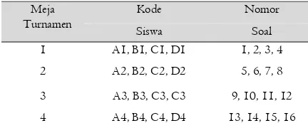 Tabel 1. Nomor soal yang dikerjakan siswa pada meja turnamen