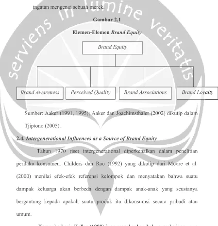 Gambar 2.1  