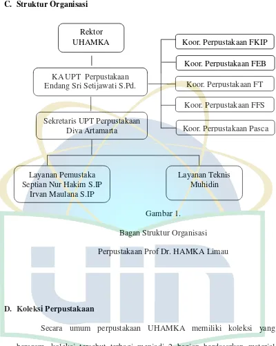 Gambar 1. Bagan Struktur Organisasi  