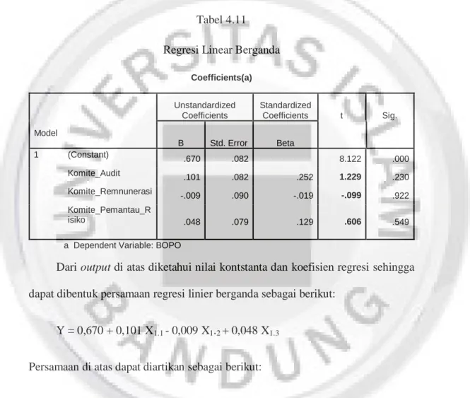 Tabel 4.11  Regresi Linear Berganda 