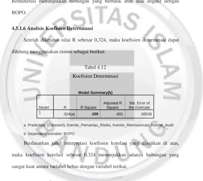 Tabel 4.12  Koefisien Determinasi 