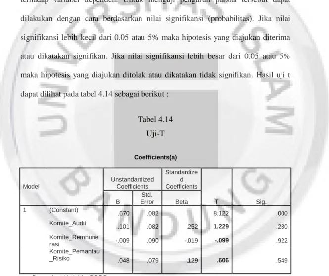 Tabel 4.14  Uji-T 