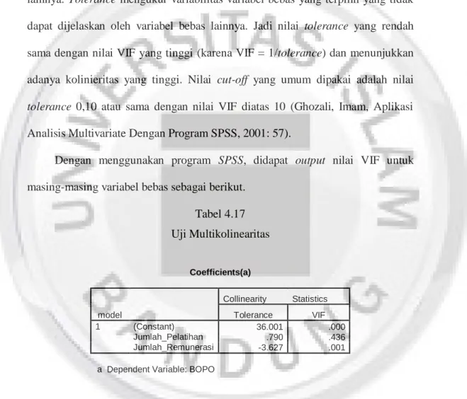 Tabel 4.17  Uji Multikolinearitas 