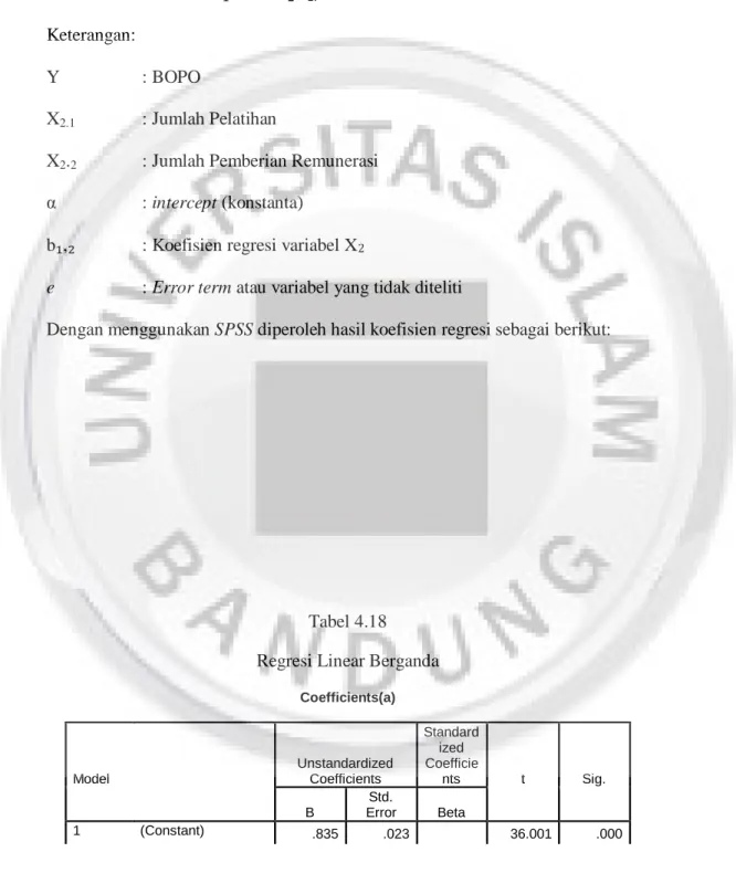 Tabel 4.18  Regresi Linear Berganda 