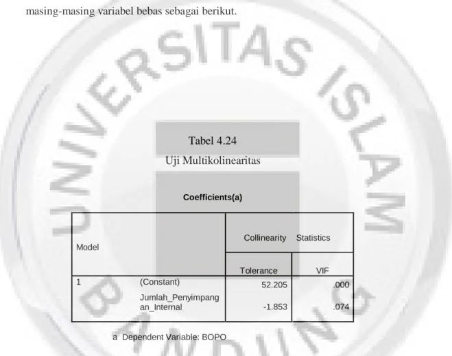Tabel 4.24  Uji Multikolinearitas 