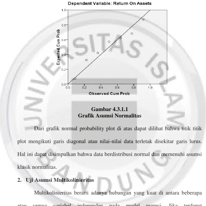 Gambar 4.3.1.1  Grafik Asumsi Normalitas  