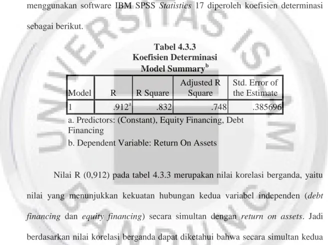 Tabel 4.3.3  Koefisien Determinasi 