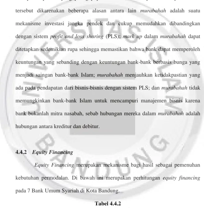 Tabel 4.4.2  Total Equity Financing 