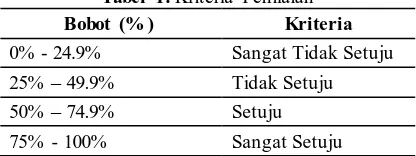 Tabel 1. Kriteria Penilaian Bobot (% ) Kriteria 