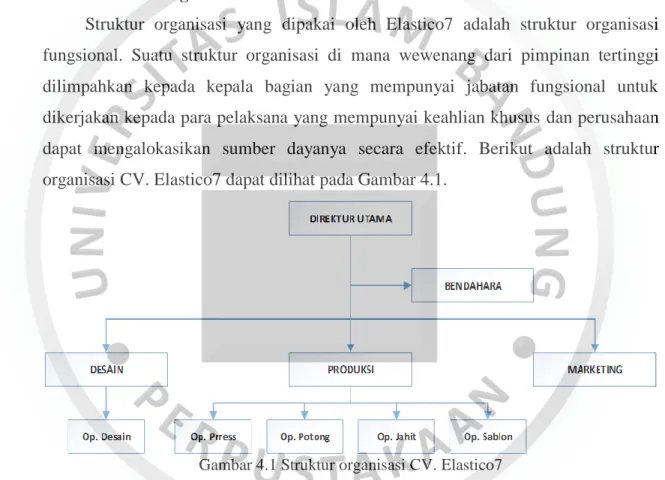 Gambar 4.1 Struktur organisasi CV. Elastico7 
