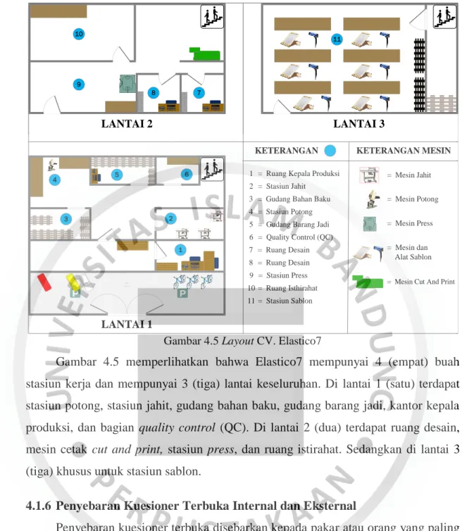 Gambar 4.5 Layout CV. Elastico7 