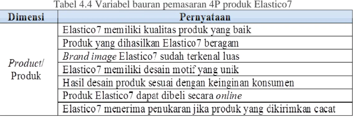 Tabel 4.4 Variabel bauran pemasaran 4P produk Elastico7 