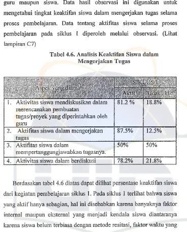 Tabel 4.6. Analisis Keaktifan Siswa dalam