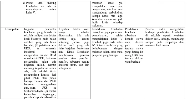 gambar atau pamflet-pamflet, beberapa peraga anatomi tubuh, dan lain 