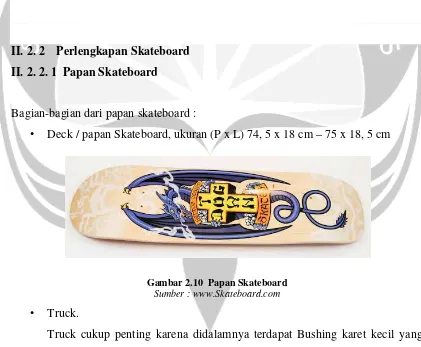 Gambar 2.10  Papan Skateboard