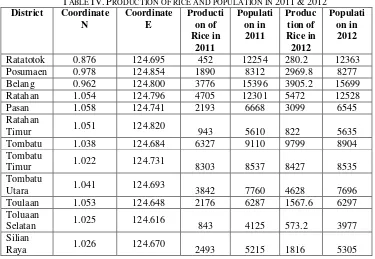 TABLE IV. PRODUCTION OF RICE AND POPULATION IN 2011 & 2012 