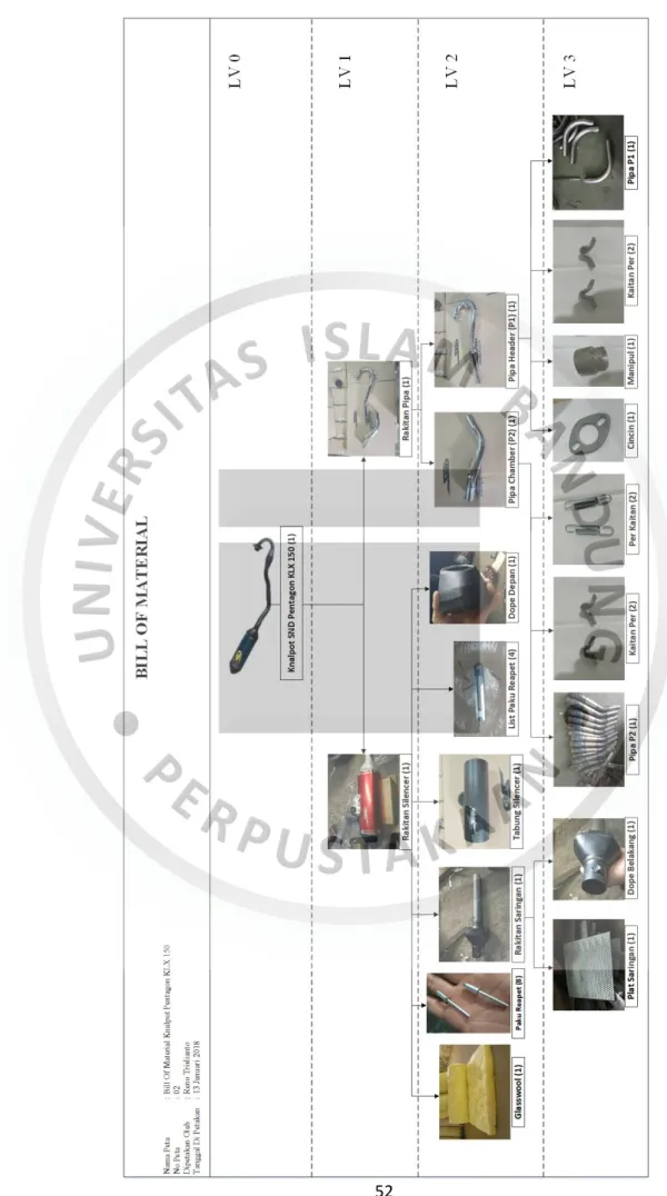 Gambar 4. 6 Bill Of Material Knalpo Pentagon Kawasaki KLX 150