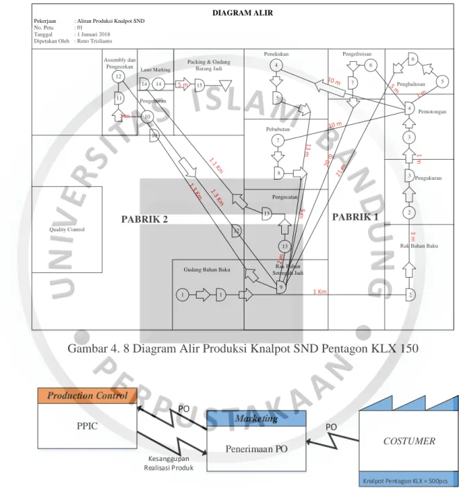 Gambar 4. 8 Diagram Alir Produksi Knalpot SND Pentagon KLX 150 