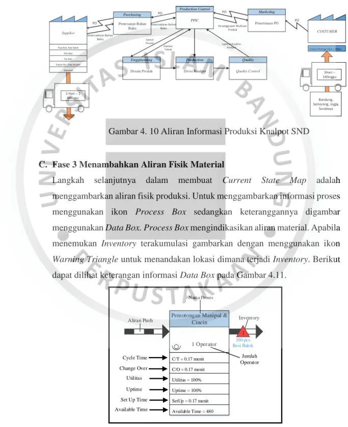 Gambar 4. 10 Aliran Informasi Produksi Knalpot SND 