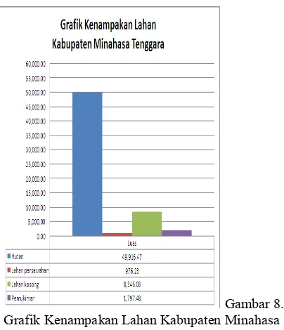 Tabel 1. Luas Kenampakan Citra Hasil Klasifikasi   