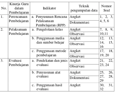Tabel 4. Alternatif Jawaban untuk Pengisian Angket 