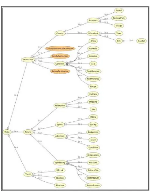 Figure 4.  System Diagram. 