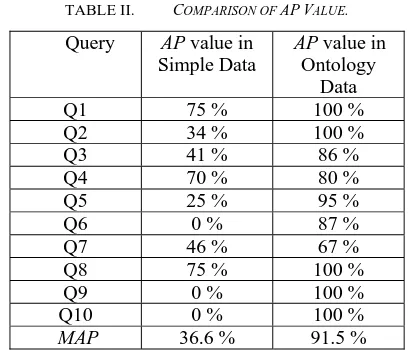TABLE I.  COMPONENT QUERY TO MEASURE THE PERFORMANCE. 