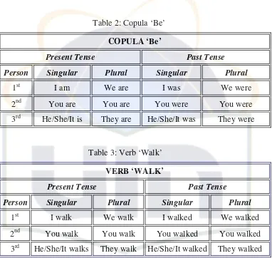 Table 3: Verb ‘Walk’ 