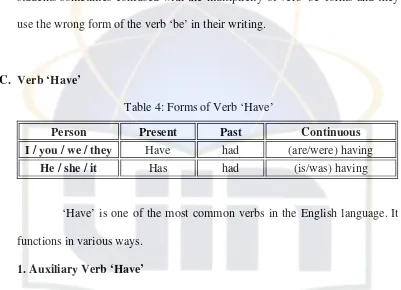 Table 4: Forms of Verb ‘Have’ 