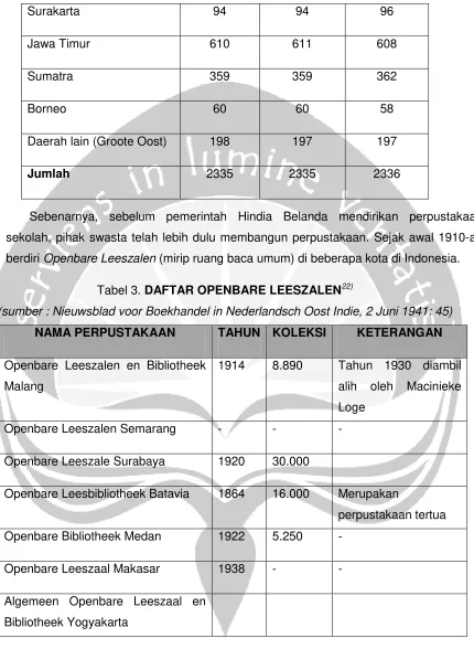 Tabel 3. DAFTAR OPENBARE LEESZALEN22) 