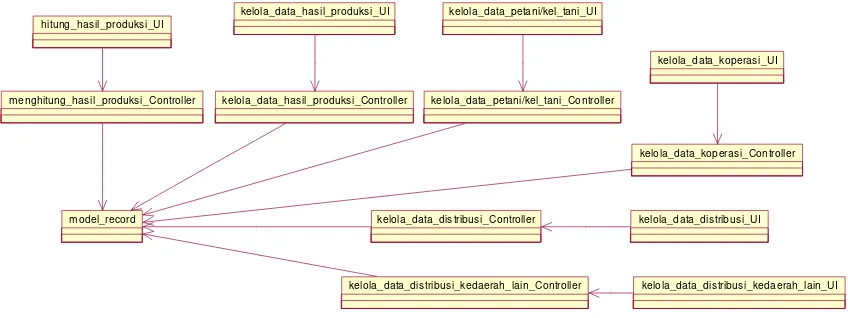 Gambar 4. Class Diagram 