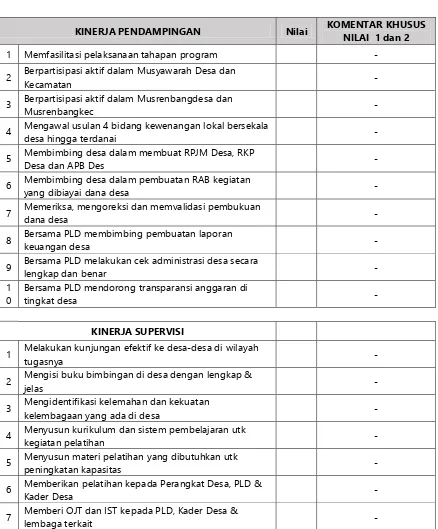 Tabel Angket Penilaian Kinerja Pendamping Desa 