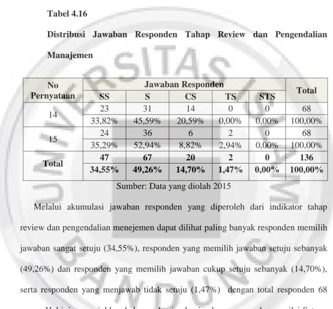 Tabel 4.16 berikut ini menyajikan tanggapan responden mengenai review dan  pengendalian manajemen pada dua Rumah Sakit di Kota Bandung