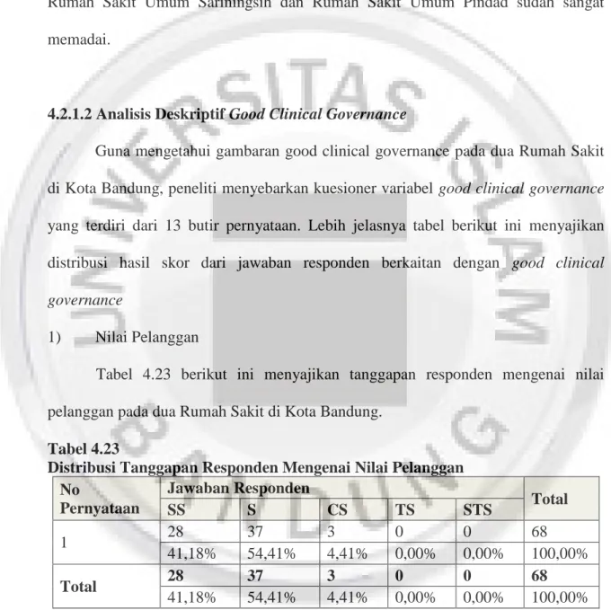 Tabel  4.23  berikut  ini  menyajikan  tanggapan  responden  mengenai  nilai  pelanggan pada dua Rumah Sakit di Kota Bandung