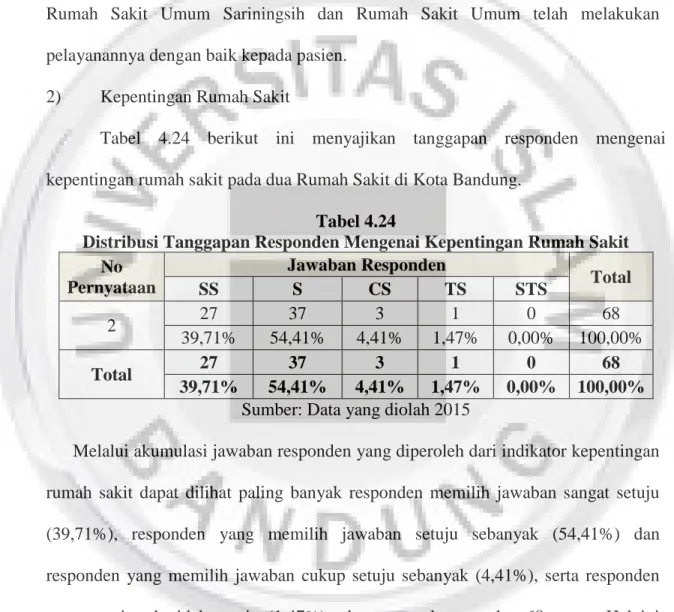 Tabel  4.24  berikut  ini  menyajikan  tanggapan  responden  mengenai  kepentingan rumah sakit pada dua Rumah Sakit di Kota Bandung