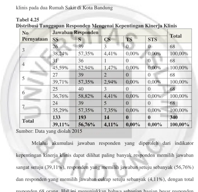 Tabel  4.25  berikut  ini  menyajikan  tanggapan  responden  mengenai  kinerja  klinis pada dua Rumah Sakit di Kota Bandung 