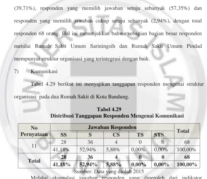 Tabel  4.29  berikut  ini  menyajikan  tanggapan  responden  mengenai  struktur  organisasi  pada dua Rumah Sakit di Kota Bandung