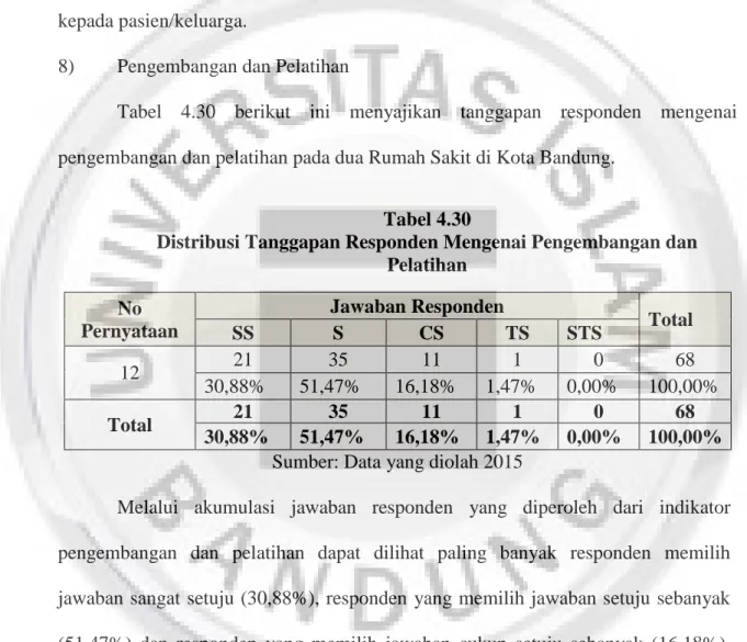 Tabel  4.30  berikut  ini  menyajikan  tanggapan  responden  mengenai  pengembangan dan pelatihan pada dua Rumah Sakit di Kota Bandung