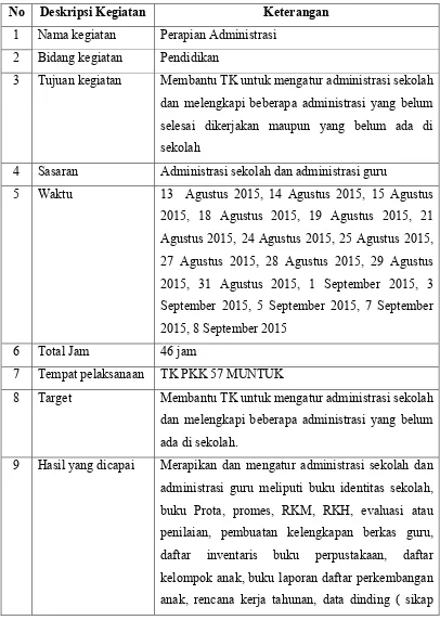 Table 5. table perapian administrasi 