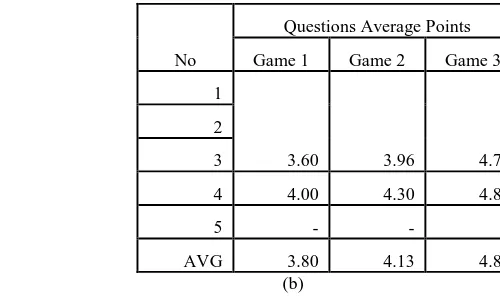 Table 4Concentration Criterion Calculation 