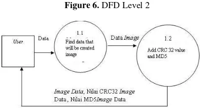 Figure 6. DFD Level 2  