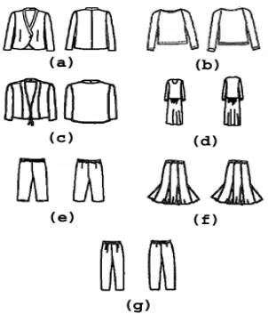 Figure 9. Examples of edge pixels generated from cloth 