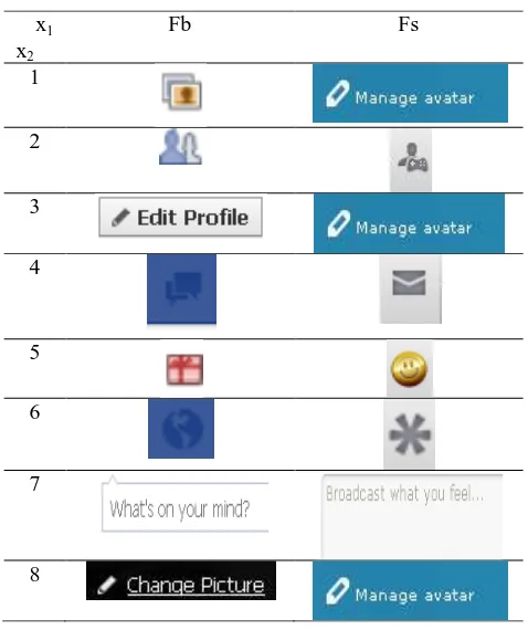 Figure 3. Several icons in the Software Application 