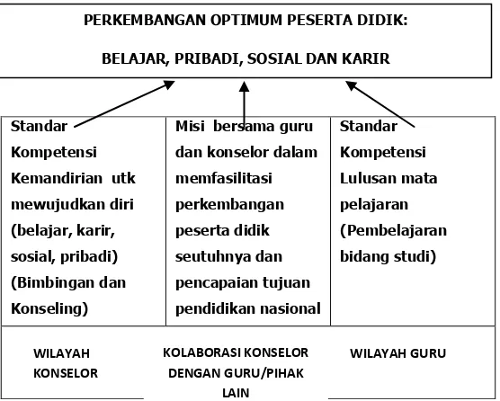 Gambar 2. Hubungan Kolaboratif Wilayah Kerja  