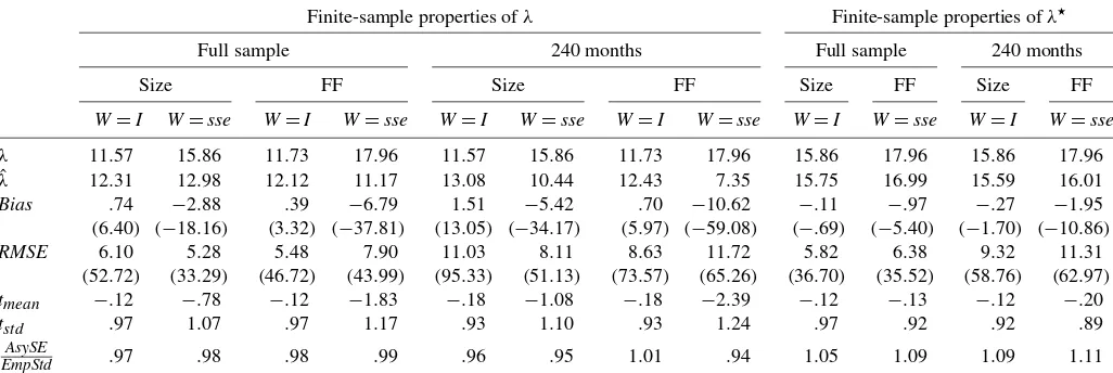 Table 2. λ versus λ⋆