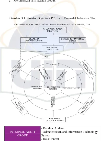 Gambar 3.1. Struktur Organisasi PT. Bank Muamalat Indonesia, Tbk. 